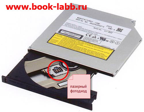 dvd-rw для ноутбука купить в спб