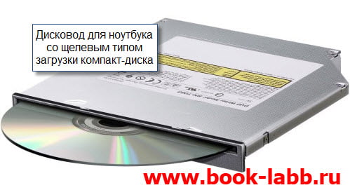 щелевой дисковод компакт-дисков